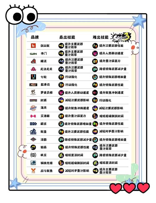 斯普拉遁全服装技能详解与英雄模式速通攻略，新手必看-3