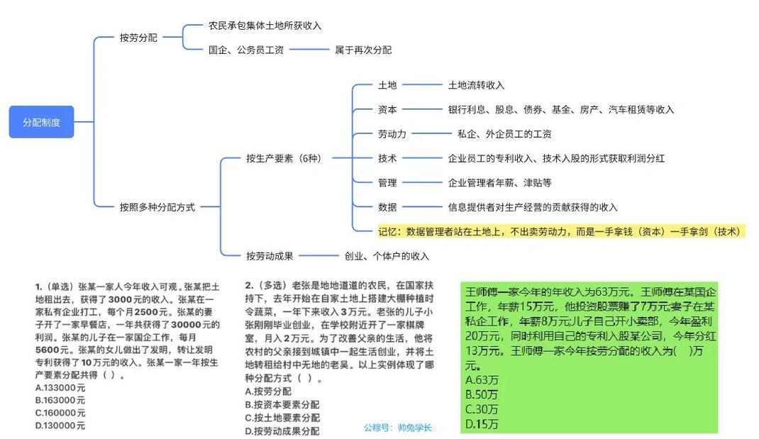 埃及建设者产业链布局与劳动力分配全攻略，5分钟掌握高效运营技巧-2