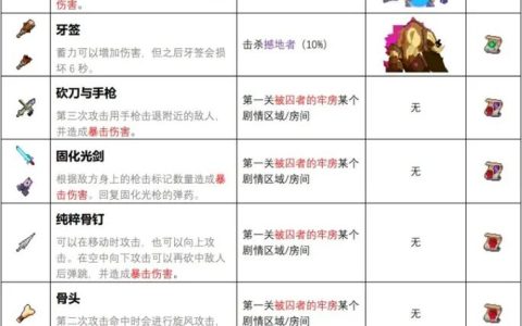 重生细胞全变异搭配攻略：武器图纸获取与速刷路线详解