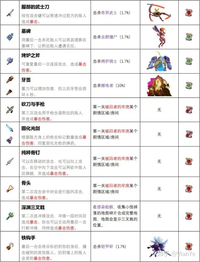 重生细胞全变异搭配攻略：武器图纸获取与速刷路线详解-1