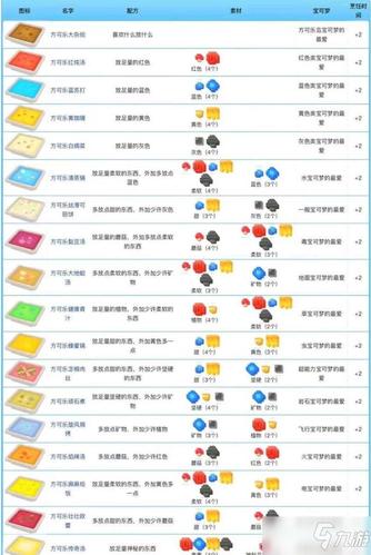 宝可梦大探险料理配方大全与方石锻造终极攻略-3