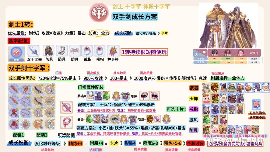 仙境传说新世代诞生全职业技能加点与卡片搭配攻略2026最新版-3 仙境传说新世代诞生全职业技能加点与卡片搭配攻略2026最新版-3