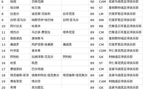 EA FC 26生涯模式：球员能力值快速成长5大技巧，轻松打造满级巨星