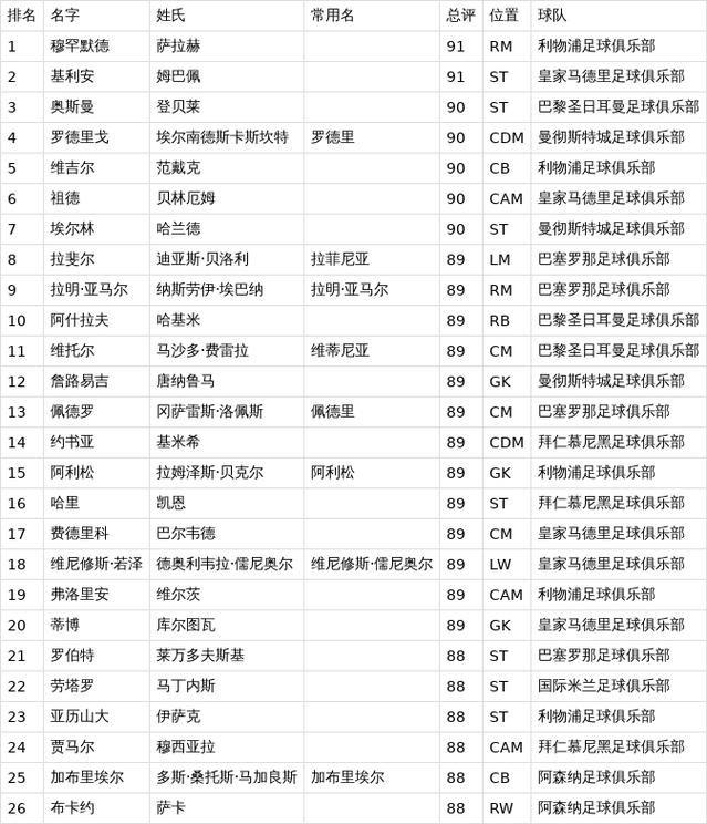 EA FC 26生涯模式：球员能力值快速成长5大技巧，轻松打造满级巨星-1