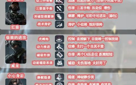 战地风云6全兵种定位解析：5分钟掌握团队配合核心打法