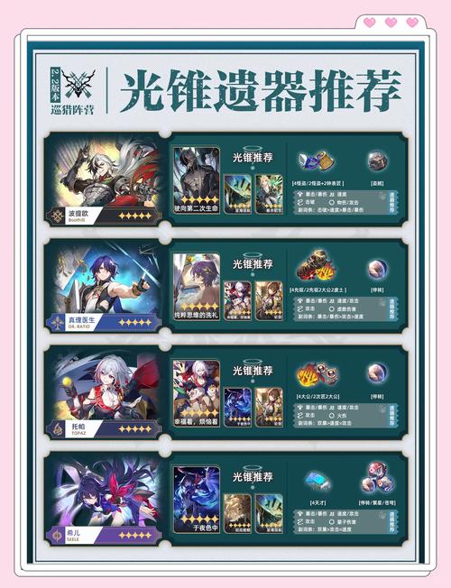崩坏星穹铁道全角色光锥遗器配队攻略,2.3版本最新搭配思路一图流-3 崩坏星穹铁道全角色光锥遗器配队攻略,2.3版本最新搭配思路一图流-3