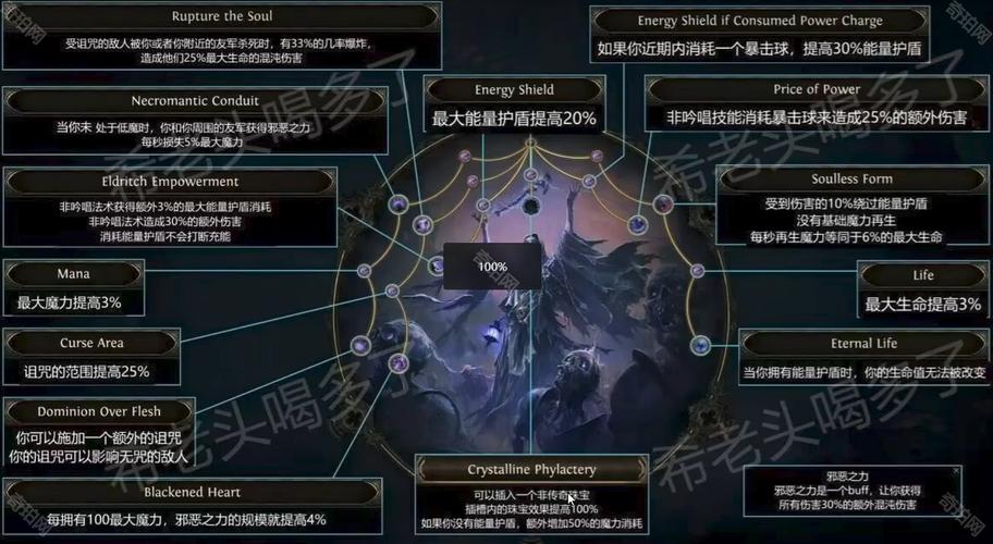 流放之路全职业升华天赋加点与技能宝石连接攻略大全-3 流放之路全职业升华天赋加点与技能宝石连接攻略大全-3
