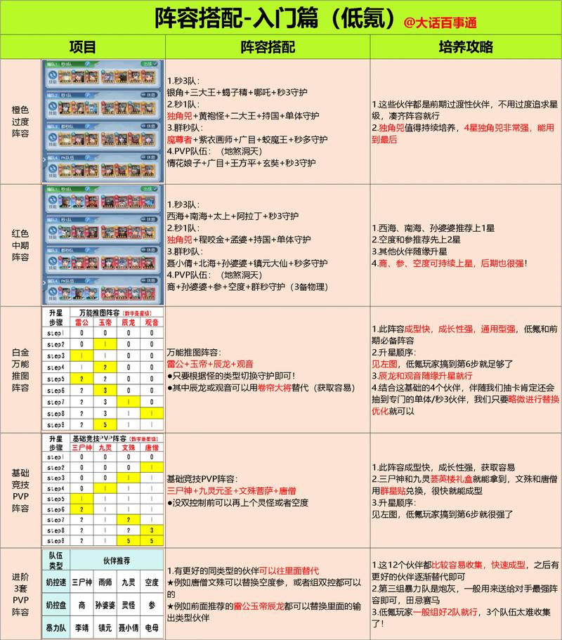 明日方舟最新主线与活动关卡低配挂机攻略,轻松解放双手-3 明日方舟最新主线与活动关卡低配挂机攻略,轻松解放双手-3