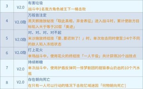 崩铁新手必看：开服前3天必做的5个任务，轻松度过迷茫期