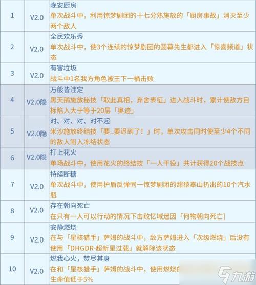 崩铁新手必看:开服前3天必做的5个任务,轻松度过迷茫期-1 崩铁新手必看:开服前3天必做的5个任务,轻松度过迷茫期-1