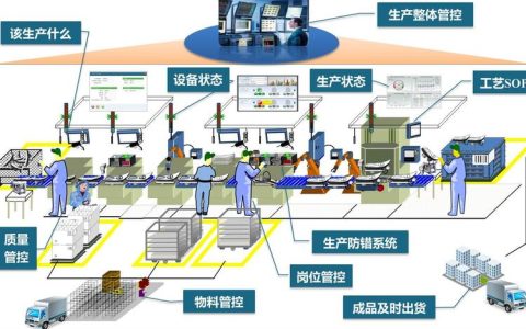 自动化帝国全自动产线布局攻略：3步搞定机器人管理与高效物流