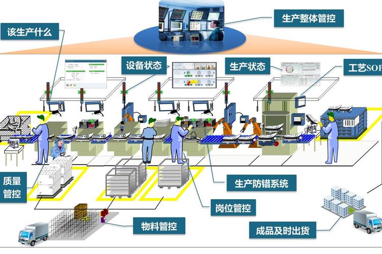 自动化帝国全自动产线布局攻略:3步搞定机器人管理与高效物流-1 自动化帝国全自动产线布局攻略:3步搞定机器人管理与高效物流-1