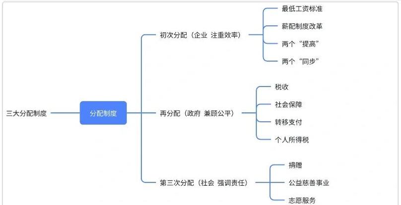 埃及建设者产业链布局与劳动力分配全攻略，5分钟掌握高效运营技巧-3