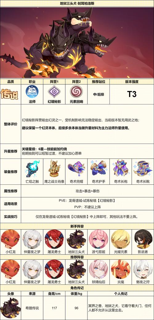 诺亚之心全幻灵技能搭配攻略：种族克制与最强配队思路详解-1