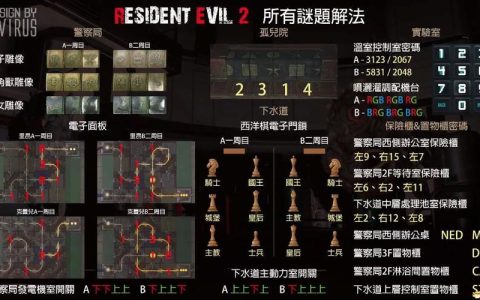生化危机2重制版全表里关解谜攻略：隐藏武器获取路线详解