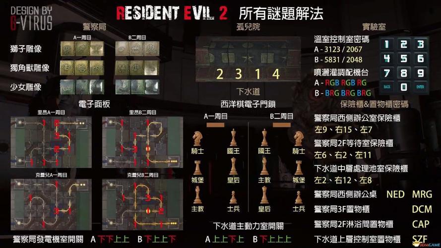 生化危机2重制版全表里关解谜攻略：隐藏武器获取路线详解-1