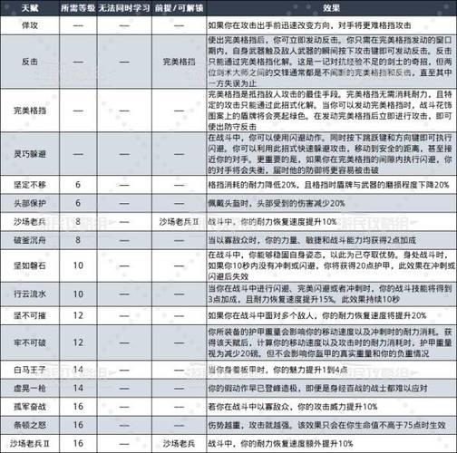 天国拯救2新手必学技能推荐:这3个技能开荒效率翻倍-2 天国拯救2新手必学技能推荐:这3个技能开荒效率翻倍-2