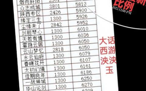大话西游2零投入赚游戏币攻略：5个亲测有效的搬砖方法