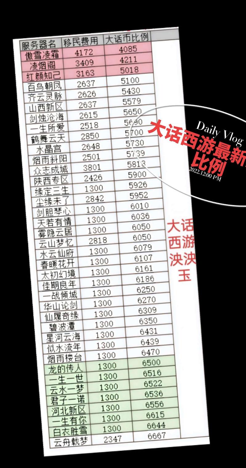 大话西游2零投入赚游戏币攻略:5个亲测有效的搬砖方法-1 大话西游2零投入赚游戏币攻略:5个亲测有效的搬砖方法-1