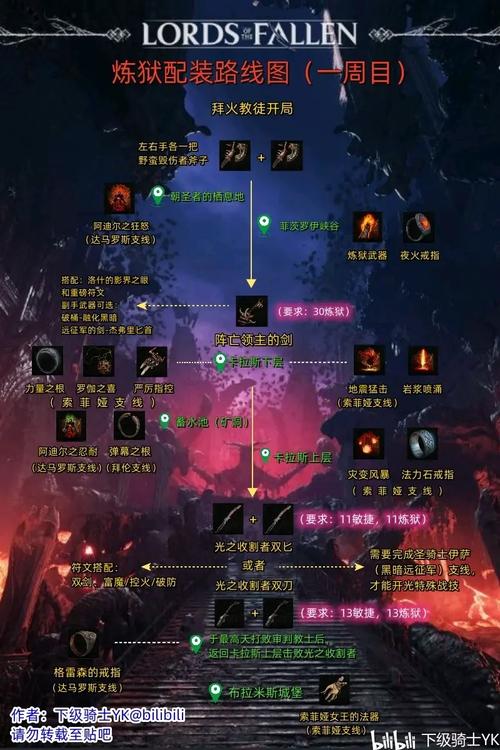 堕落之主全BOSS打法攻略:隐藏道具收集路线与逃课技巧详解-2 堕落之主全BOSS打法攻略:隐藏道具收集路线与逃课技巧详解-2