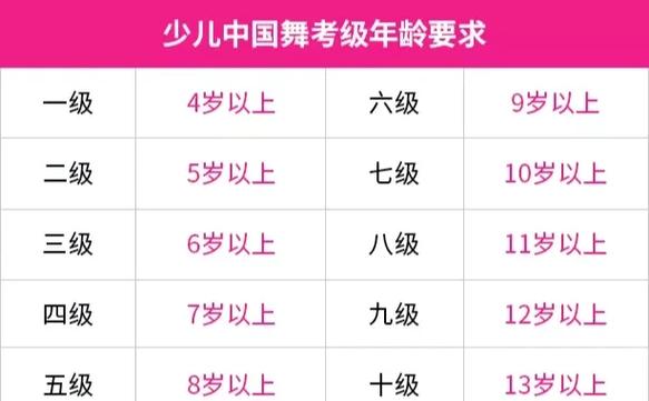 舞力全开动作校准技巧:3步轻松达成全五星评价-3 舞力全开动作校准技巧:3步轻松达成全五星评价-3