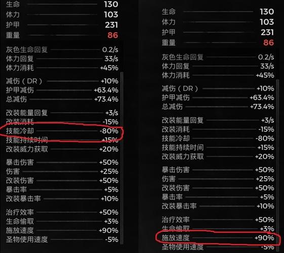遗迹2全职业搭配攻略:圣物碎片选择与开荒配队推荐-2 遗迹2全职业搭配攻略:圣物碎片选择与开荒配队推荐-2