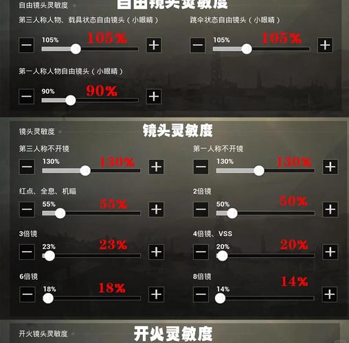 和平精英零基础压枪教学:3个技巧让你枪法瞬间变稳-2 和平精英零基础压枪教学:3个技巧让你枪法瞬间变稳-2