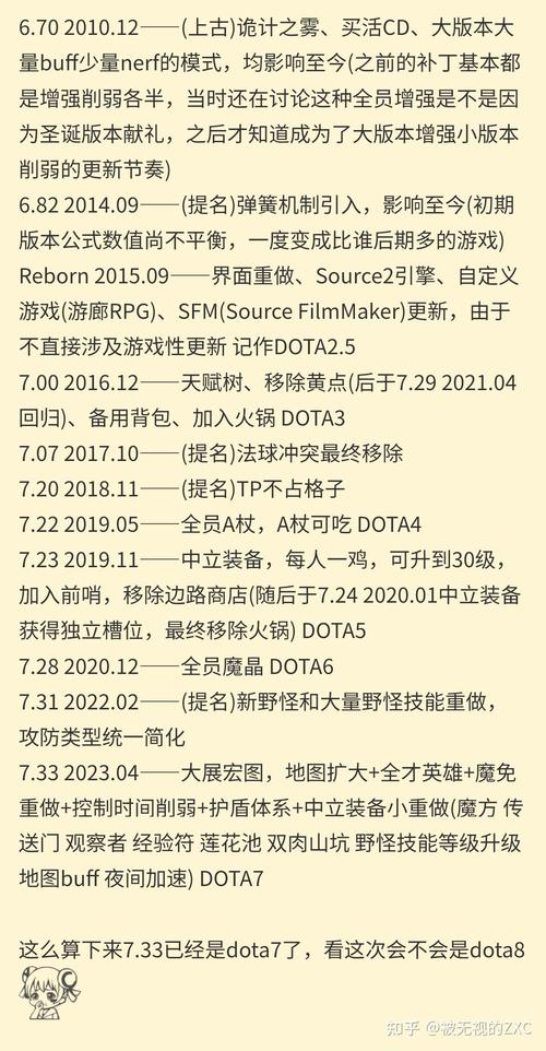 DOTA2全英雄先天技能与命石怎么选?最新版本保姆级搭配攻略-2 DOTA2全英雄先天技能与命石怎么选?最新版本保姆级搭配攻略-2
