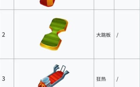 地铁跑酷全滑板与角色技能详解：解锁隐藏属性与高效搭配攻略