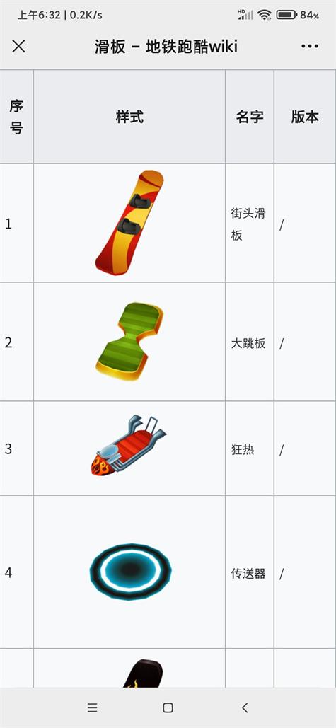 地铁跑酷全滑板与角色技能详解:解锁隐藏属性与高效搭配攻略-1 地铁跑酷全滑板与角色技能详解:解锁隐藏属性与高效搭配攻略-1