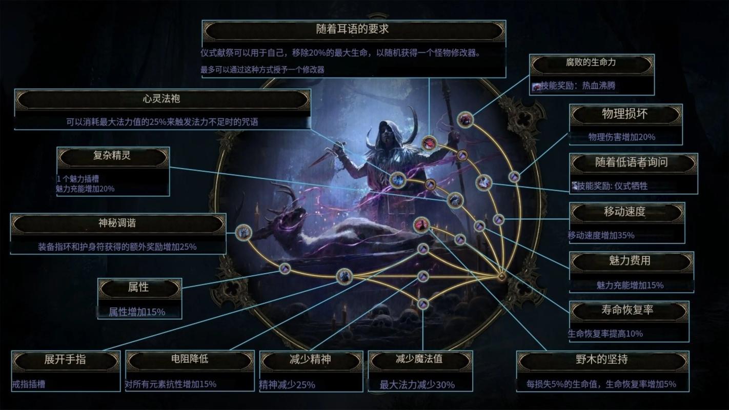 流放之路2全升华职业天赋加点与技能宝石连接终极攻略-2