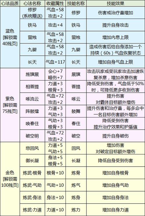S8赛季全门派心法搭配攻略，论剑实战技巧一篇讲透-2