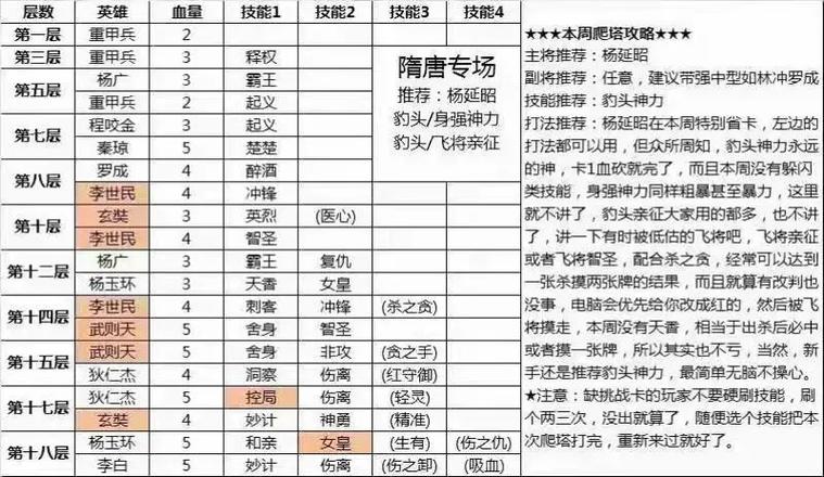 暗杀神S8赛季全英雄技能搭配攻略：神器升级顺序与速刷配队推荐-2