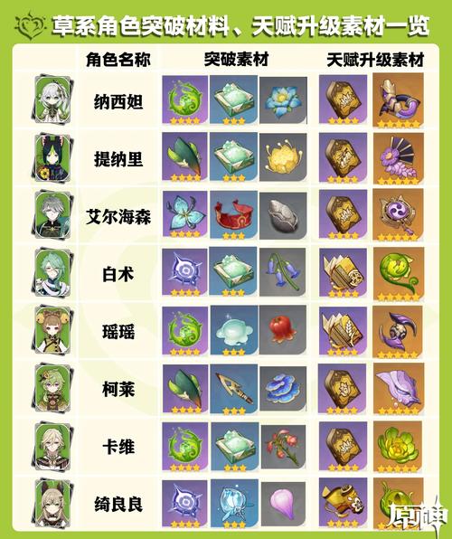 原神全角色突破材料采集路线与讨伐点位大全,高效刷取一图搞定-1 原神全角色突破材料采集路线与讨伐点位大全,高效刷取一图搞定-1