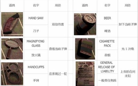 Routine全物品合成配方与设施布局终极攻略，高效开荒必看