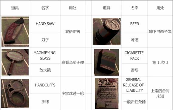 Routine全物品合成配方与设施布局终极攻略，高效开荒必看-1