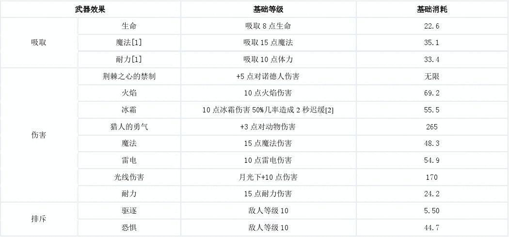 上古卷轴5:天际全技能加点与附魔终极指南,打造你的完美龙裔-2 上古卷轴5:天际全技能加点与附魔终极指南,打造你的完美龙裔-2