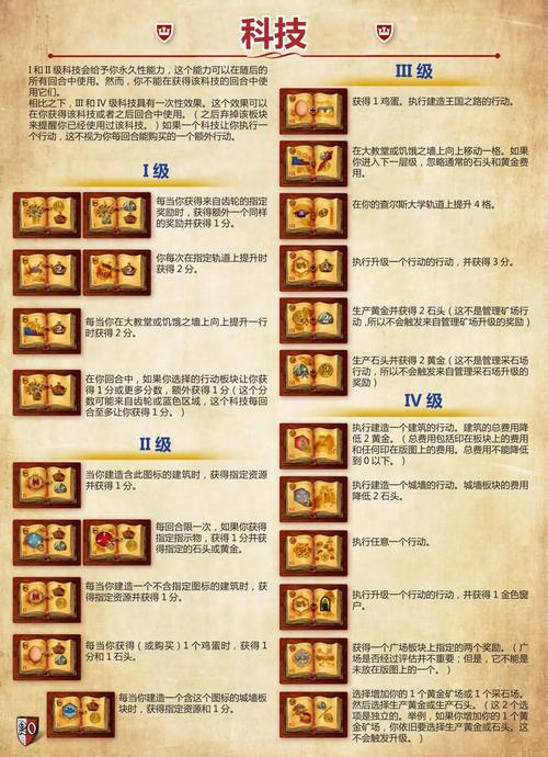 皇室战争卡牌克制全解析：3分钟学会圣水运营，轻松上分！-1