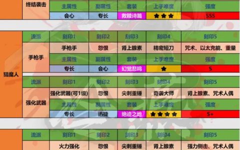 失落方舟全职业刻印与三脚架终极搭配指南，开荒速通必备