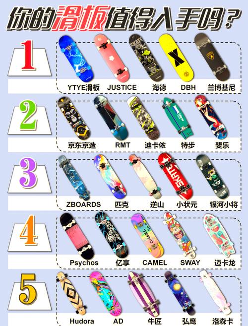 skate.全挑战任务攻略:5分钟解锁自定义滑板设计全教程-3 skate.全挑战任务攻略:5分钟解锁自定义滑板设计全教程-3