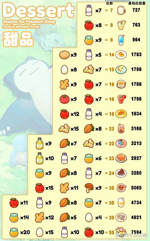 宝可梦Sleep全食材料理攻略：好友研究高效获取食材技巧-1