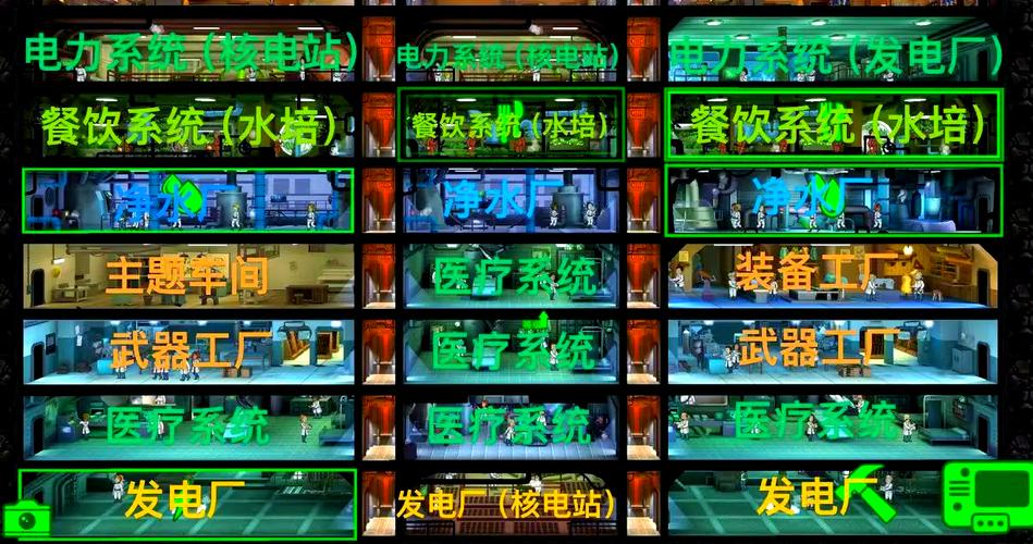 辐射4全聚落完美布局攻略:居民分配与防御系统搭建详解-1 辐射4全聚落完美布局攻略:居民分配与防御系统搭建详解-1