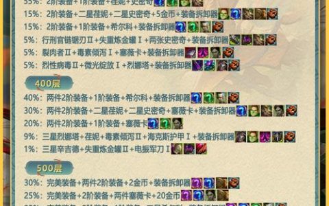 金铲铲之战S8赛季：全英雄羁绊搭配与海克斯强化选择终极攻略