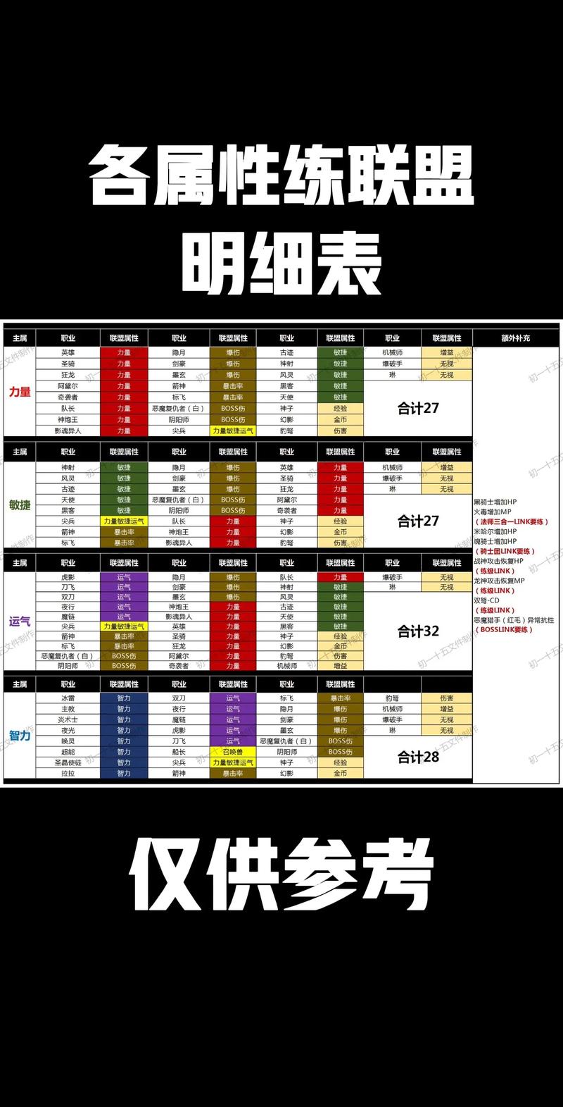 2026冒险岛全BOSS机制详解与联盟战力速升攻略-2 2026冒险岛全BOSS机制详解与联盟战力速升攻略-2