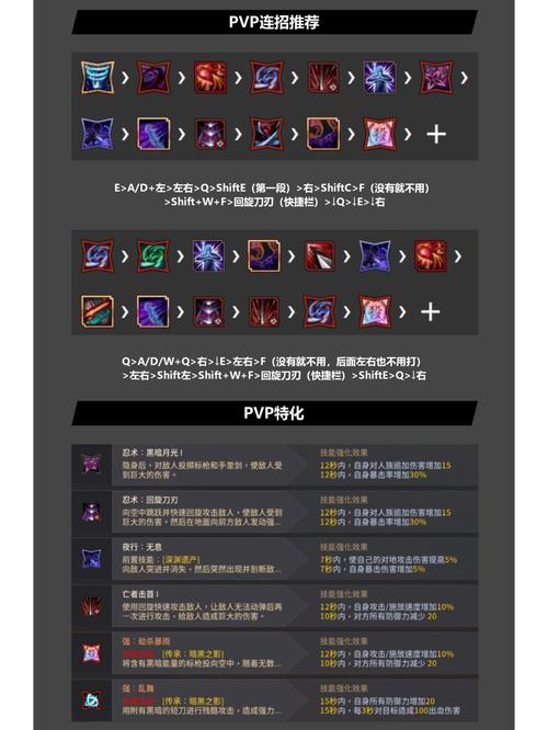 黑色沙漠全职业继承技能PVP连招教学,3分钟掌握实战核心技巧-2 黑色沙漠全职业继承技能PVP连招教学,3分钟掌握实战核心技巧-2