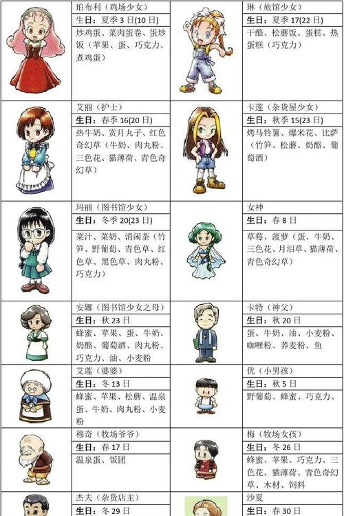 小镇物语新手必看:全作物种植与动物养殖高效技巧攻略-3 小镇物语新手必看:全作物种植与动物养殖高效技巧攻略-3