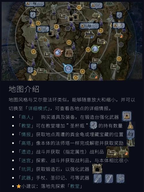 艾尔登法环黑夜君临新手开荒指南:5个必看技巧助你轻松开局-1 艾尔登法环黑夜君临新手开荒指南:5个必看技巧助你轻松开局-1