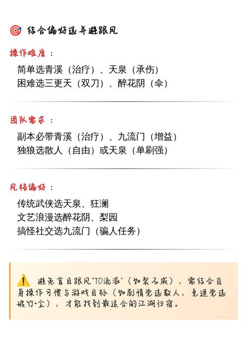 燕云十六声新手门派推荐：3分钟看懂哪个最适合你开荒-2