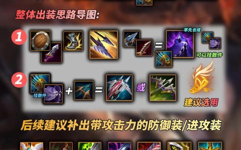 激斗峡谷全英雄出装符文与对线细节，一篇攻略带你从入门到精通