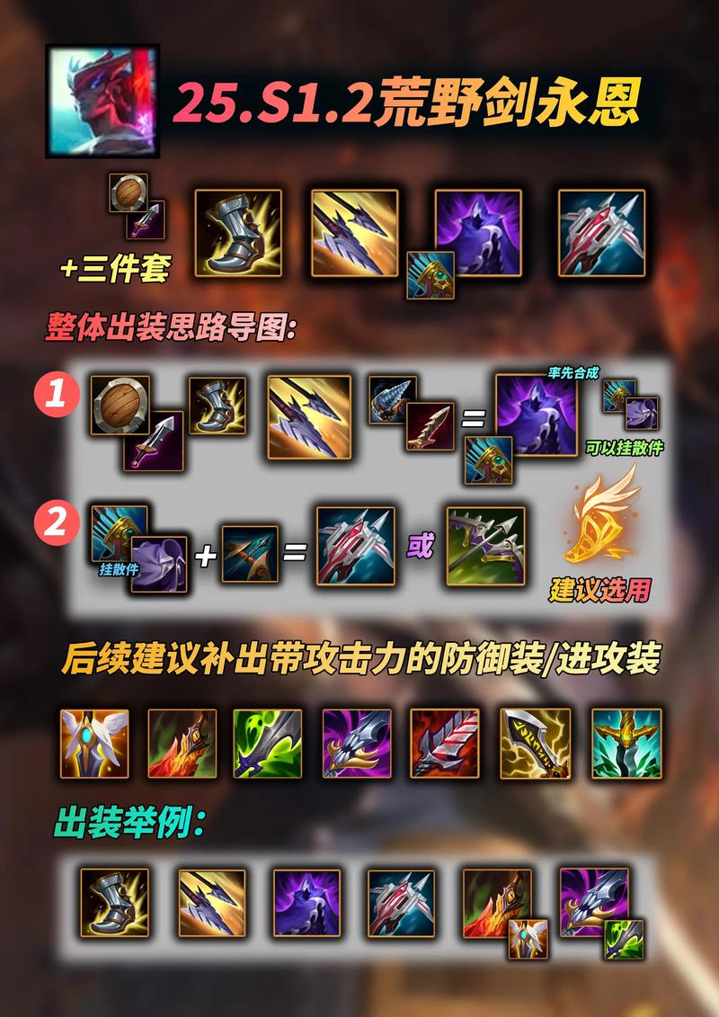 激斗峡谷全英雄出装符文与对线细节,一篇攻略带你从入门到精通-1 激斗峡谷全英雄出装符文与对线细节,一篇攻略带你从入门到精通-1
